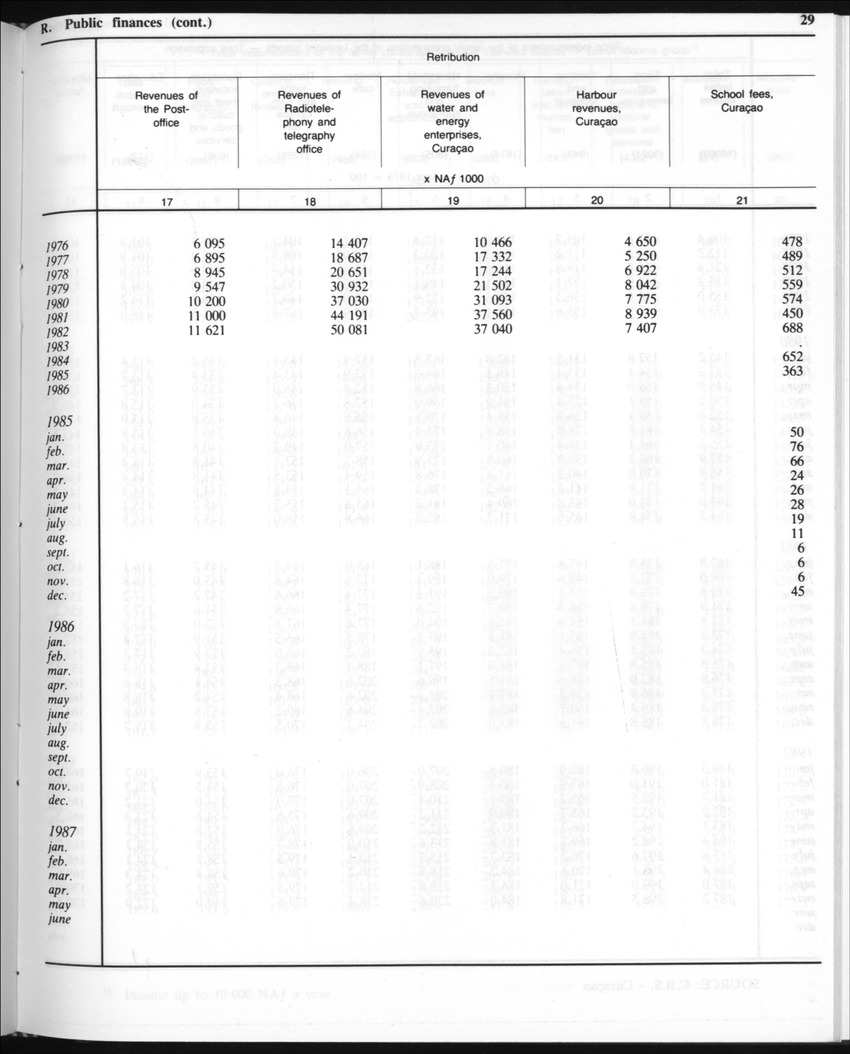 Edition 35 No.8 - February 1988 - Page 29