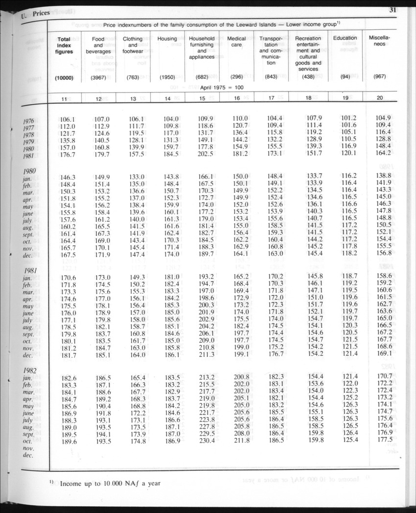 Edition 35 No.8 - February 1988 - Page 31