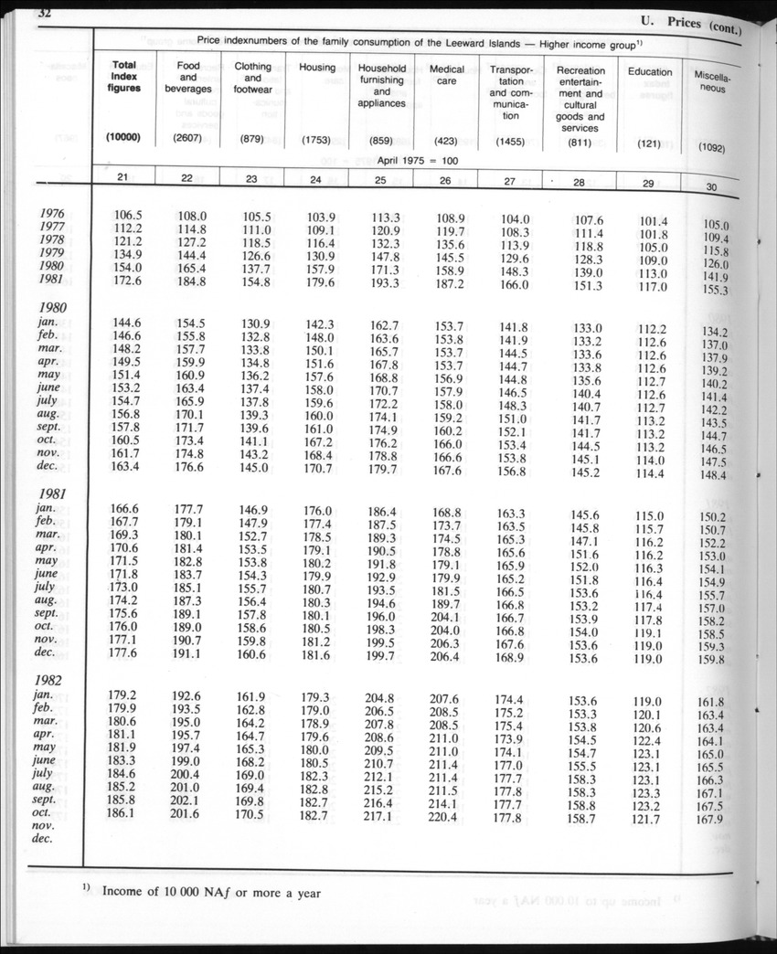 Edition 35 No.8 - February 1988 - Page 32