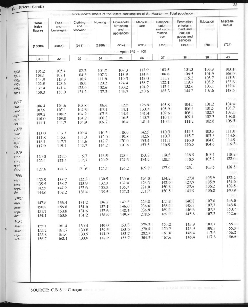 Edition 35 No.8 - February 1988 - Page 33