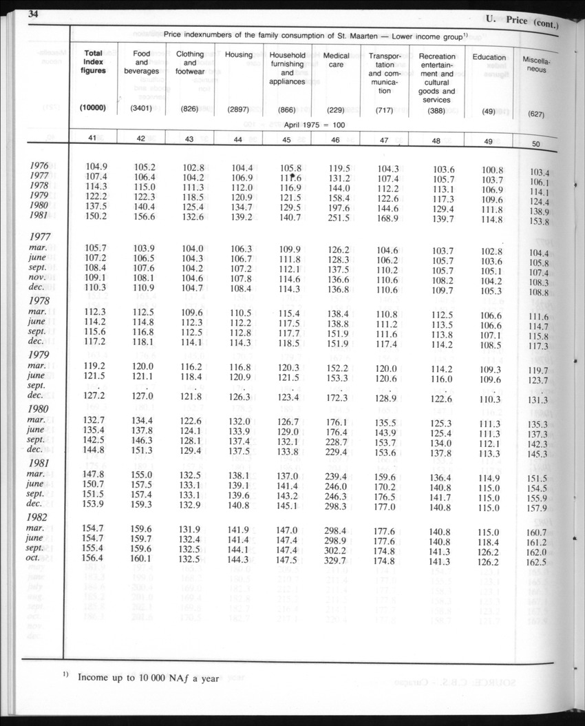 Edition 35 No.8 - February 1988 - Page 34