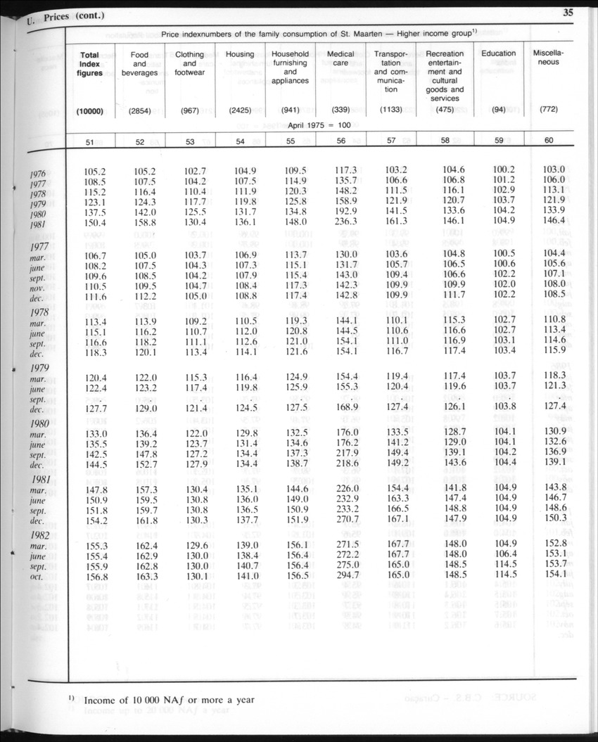 Edition 35 No.8 - February 1988 - Page 35