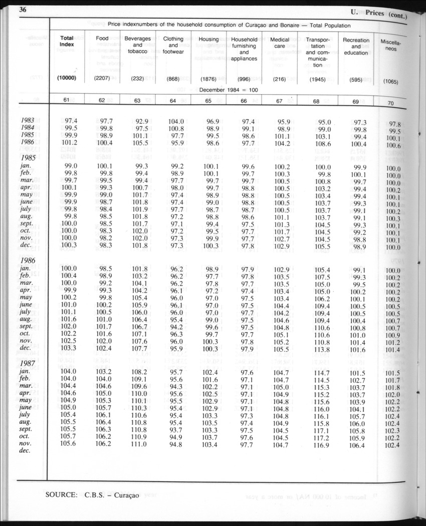 Edition 35 No.8 - February 1988 - Page 36