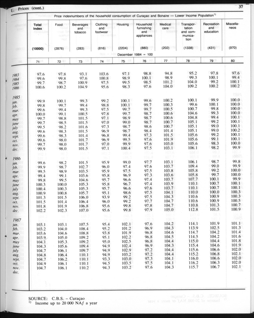 Edition 35 No.8 - February 1988 - Page 37