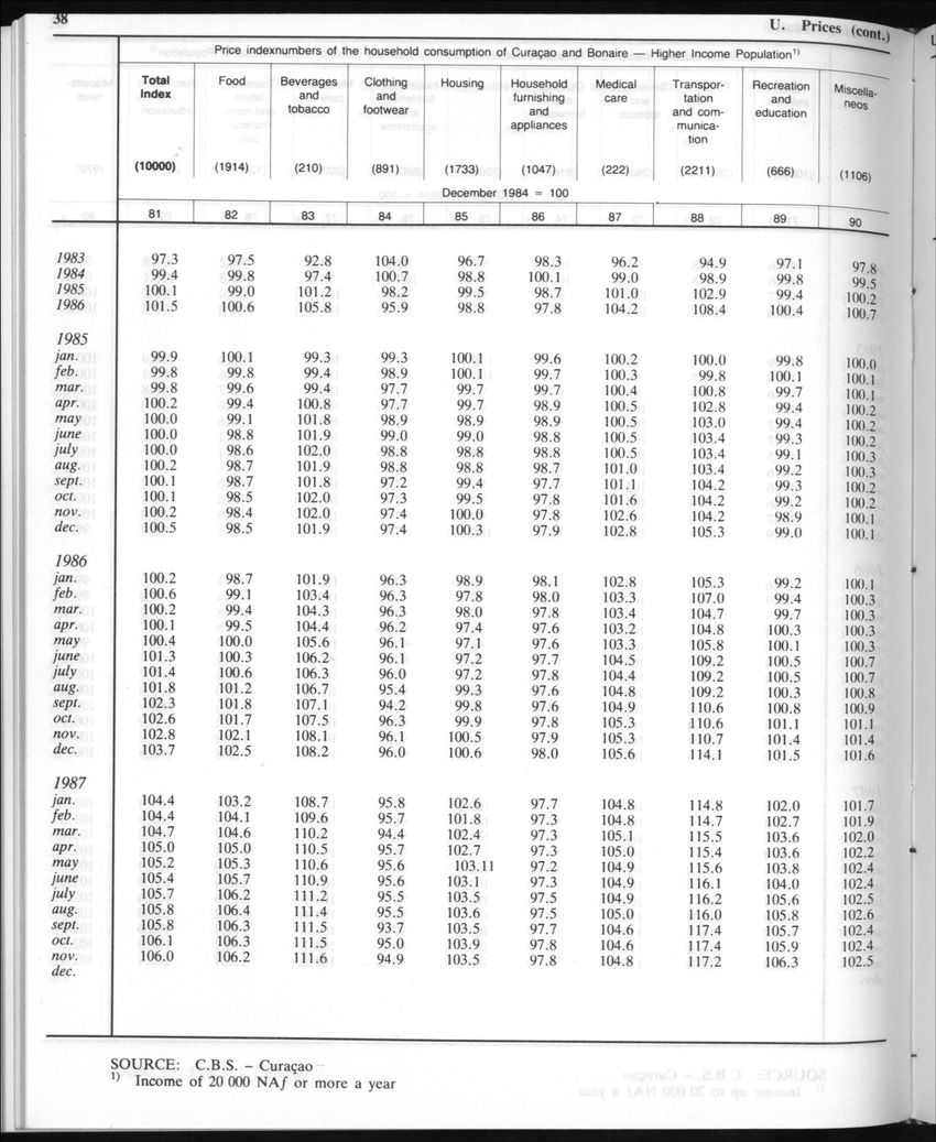 Edition 35 No.8 - February 1988 - Page 38