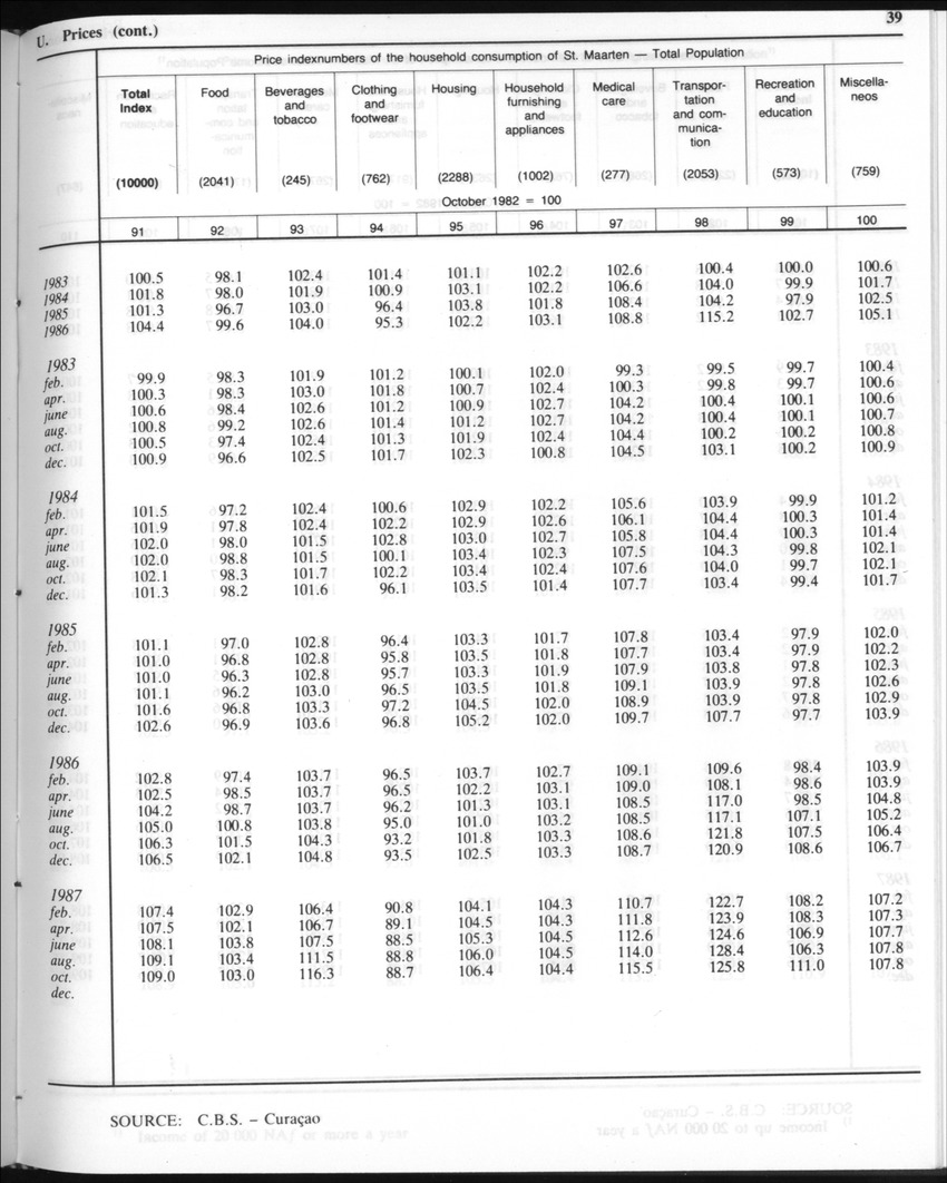 Edition 35 No.8 - February 1988 - Page 39