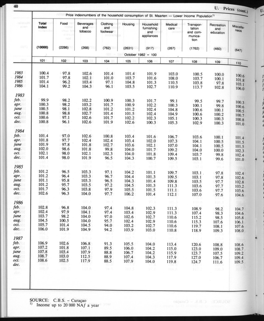 Edition 35 No.8 - February 1988 - Page 40