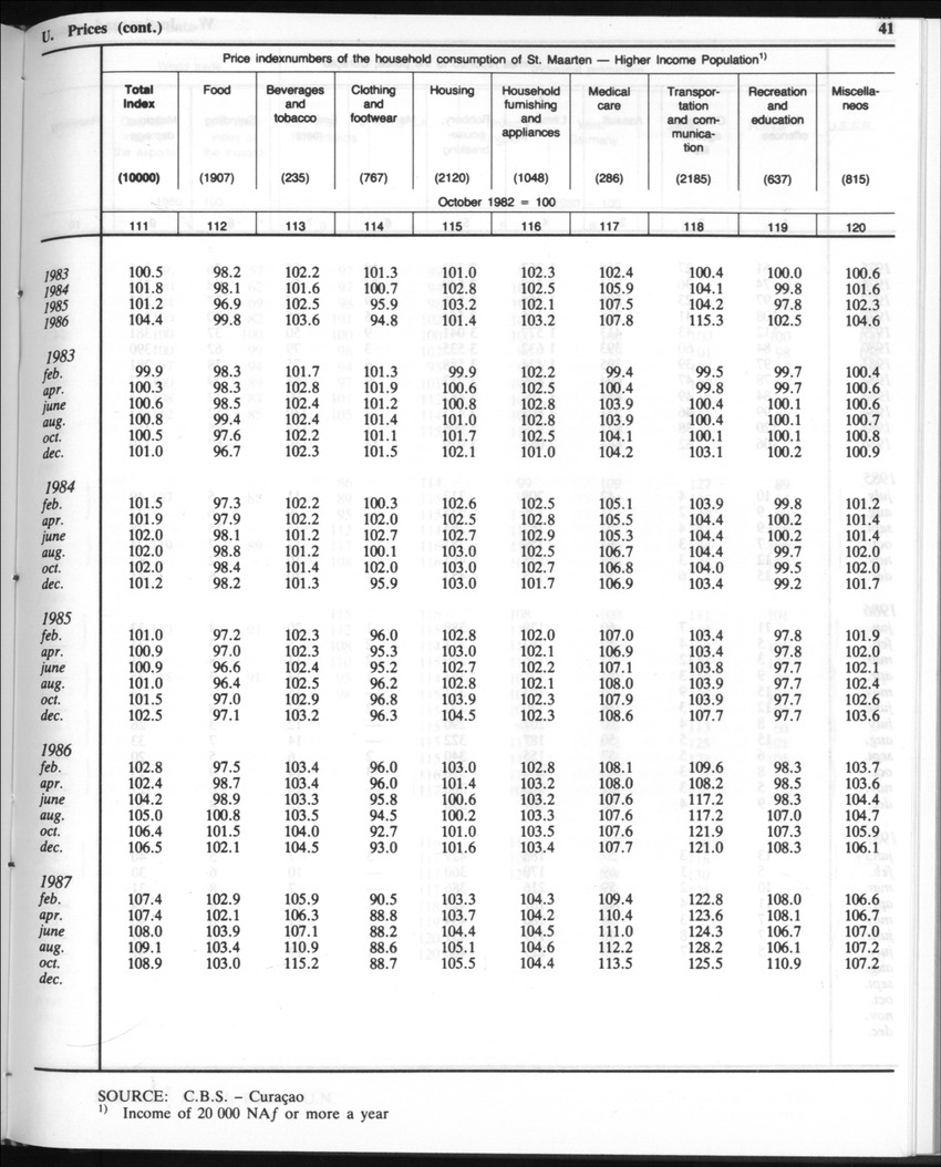 Edition 35 No.8 - February 1988 - Page 41