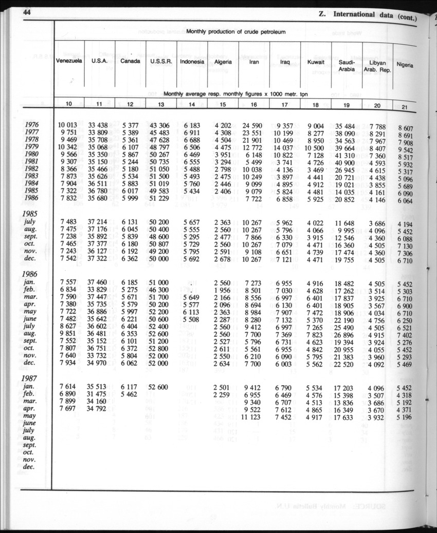 Edition 35 No.8 - February 1988 - Page 44