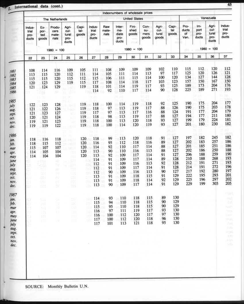 Edition 35 No.8 - February 1988 - Page 45