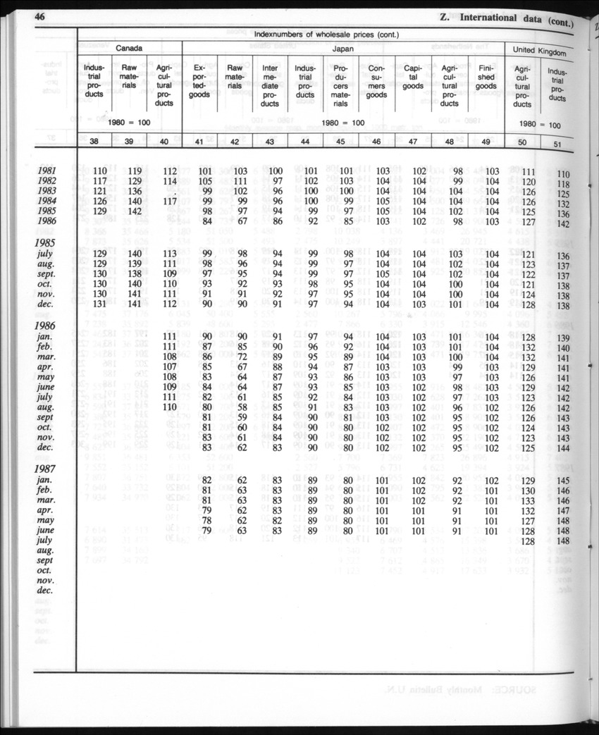 Edition 35 No.8 - February 1988 - Page 46