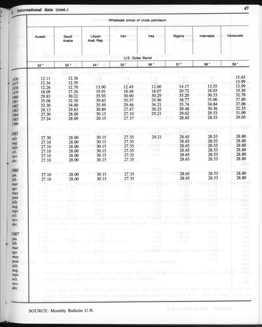 Edition 35 No.8 - February 1988 - Page 47