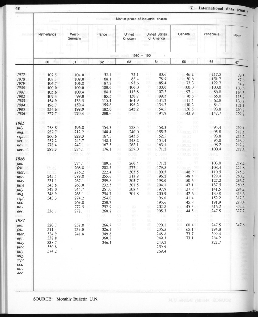 Edition 35 No.8 - February 1988 - Page 48