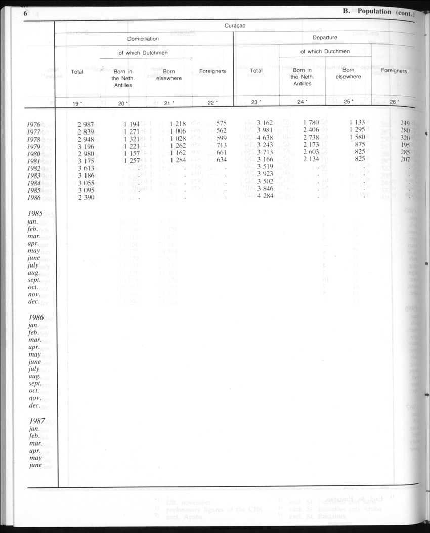 Edition 35 No.9 - March 1988 - Page 6