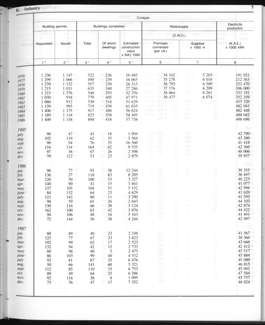 Edition 35 No.9 - March 1988 - Page 7