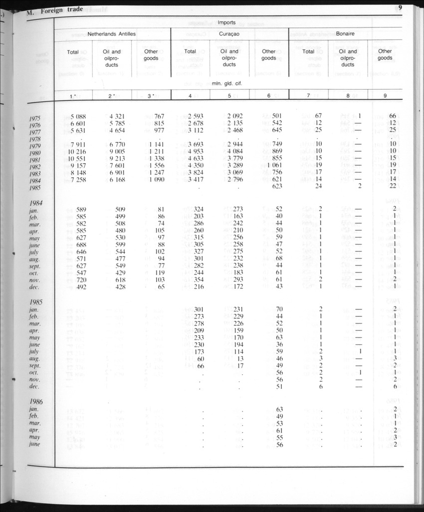 Edition 35 No.9 - March 1988 - Page 9