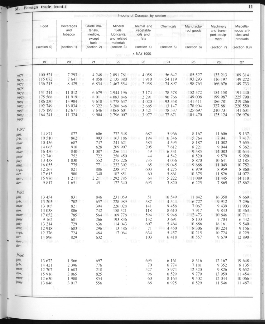 Edition 35 No.9 - March 1988 - Page 11