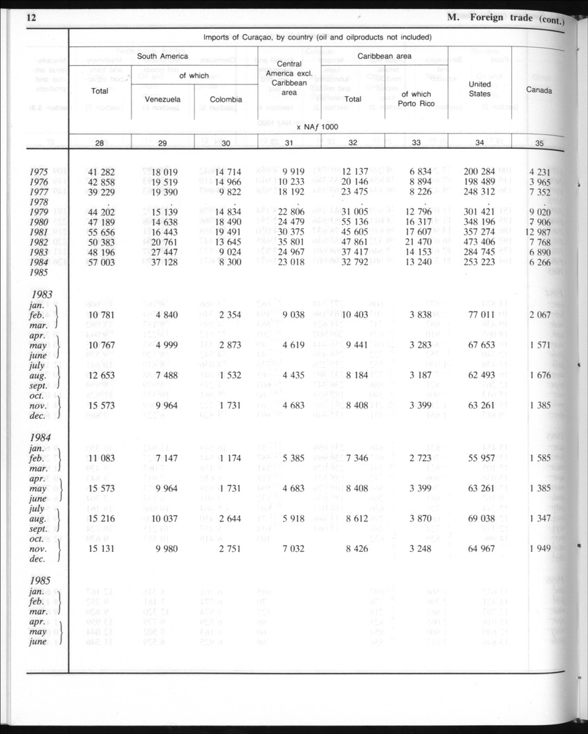 Edition 35 No.9 - March 1988 - Page 12