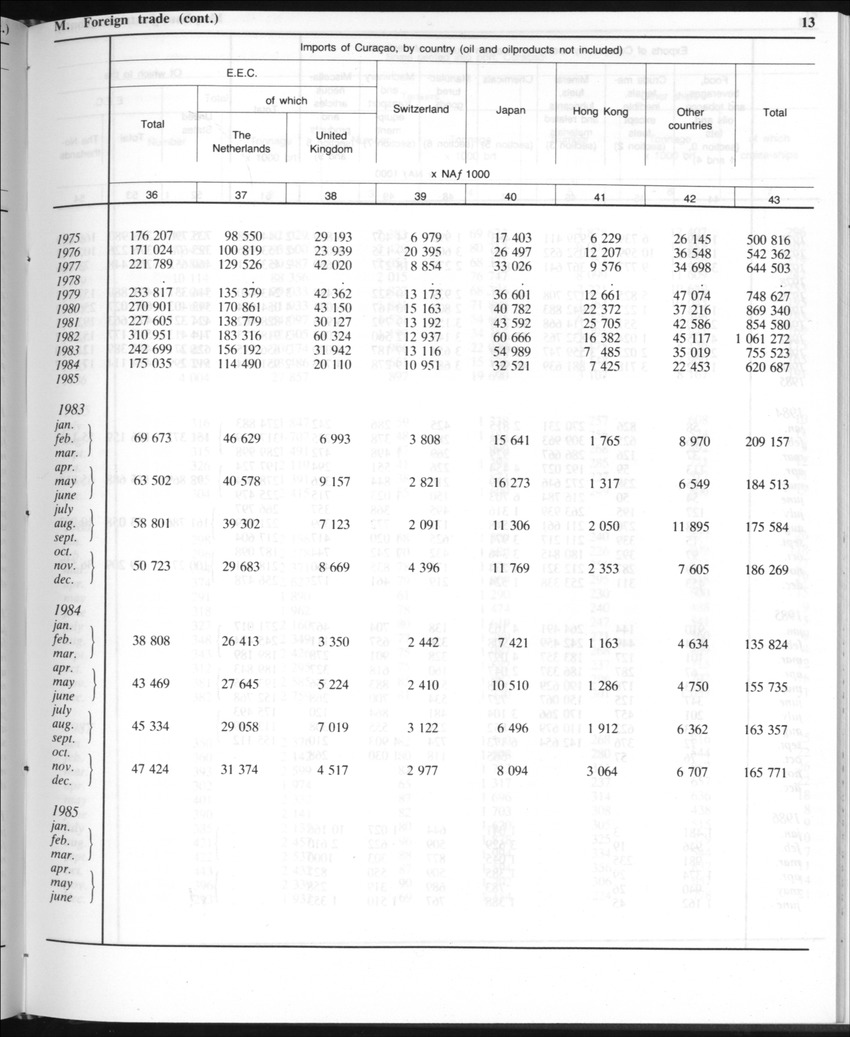 Edition 35 No.9 - March 1988 - Page 13