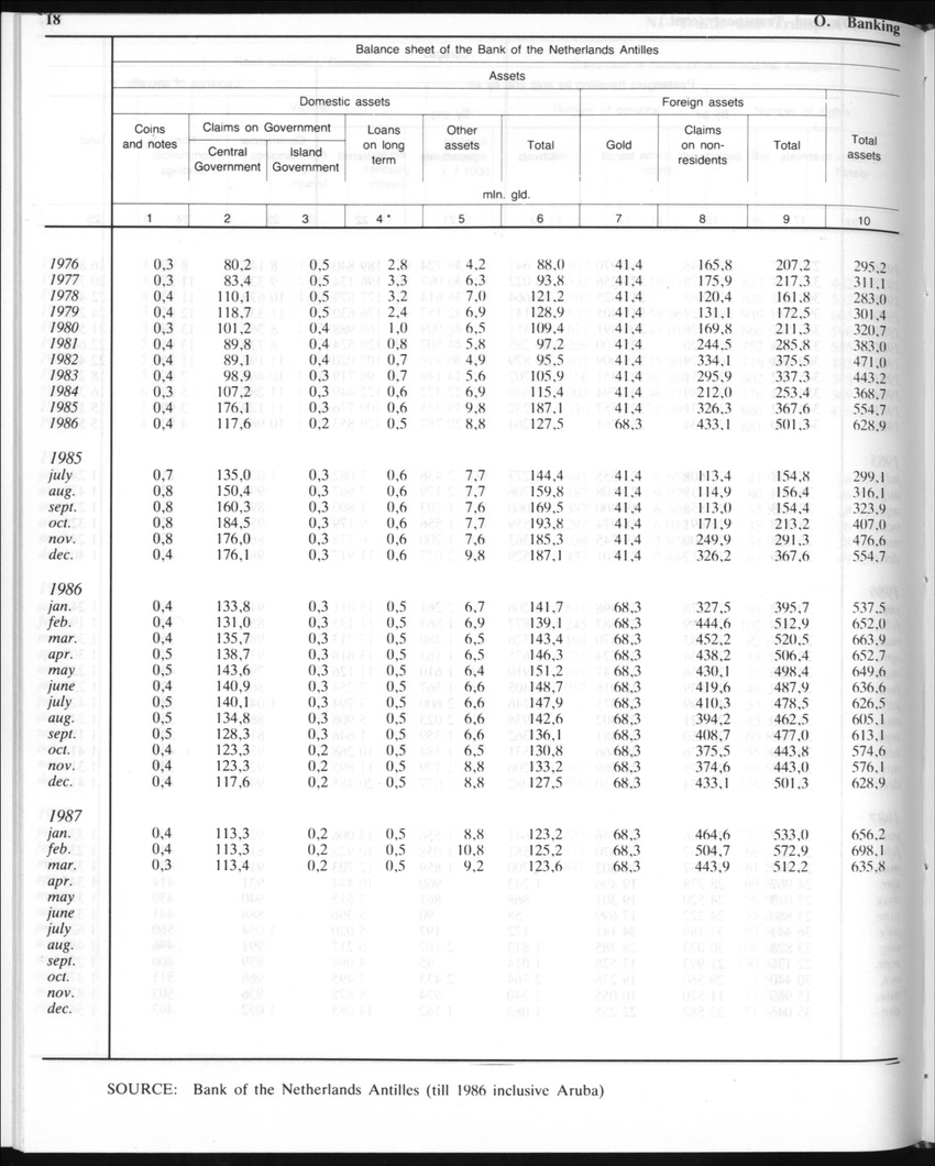 Edition 35 No.9 - March 1988 - Page 18