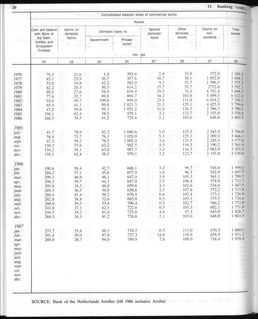 Edition 35 No.9 - March 1988 - Page 20