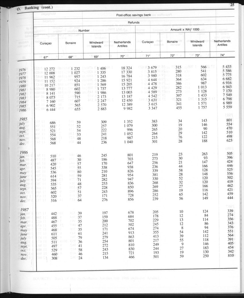 Edition 35 No.9 - March 1988 - Page 25