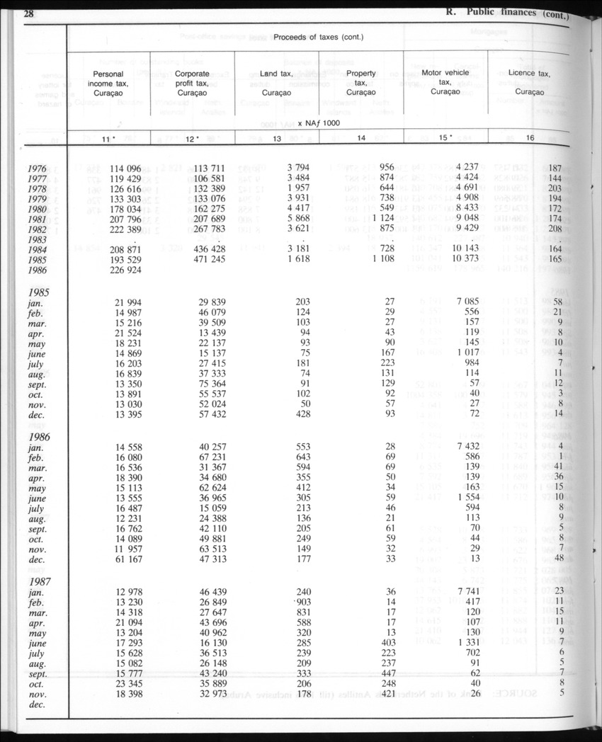 Edition 35 No.9 - March 1988 - Page 28