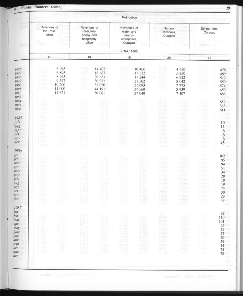 Edition 35 No.9 - March 1988 - Page 29