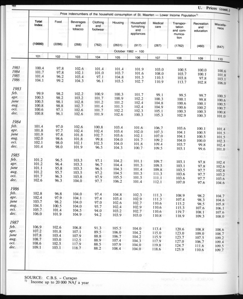 Edition 35 No.9 - March 1988 - Page 40