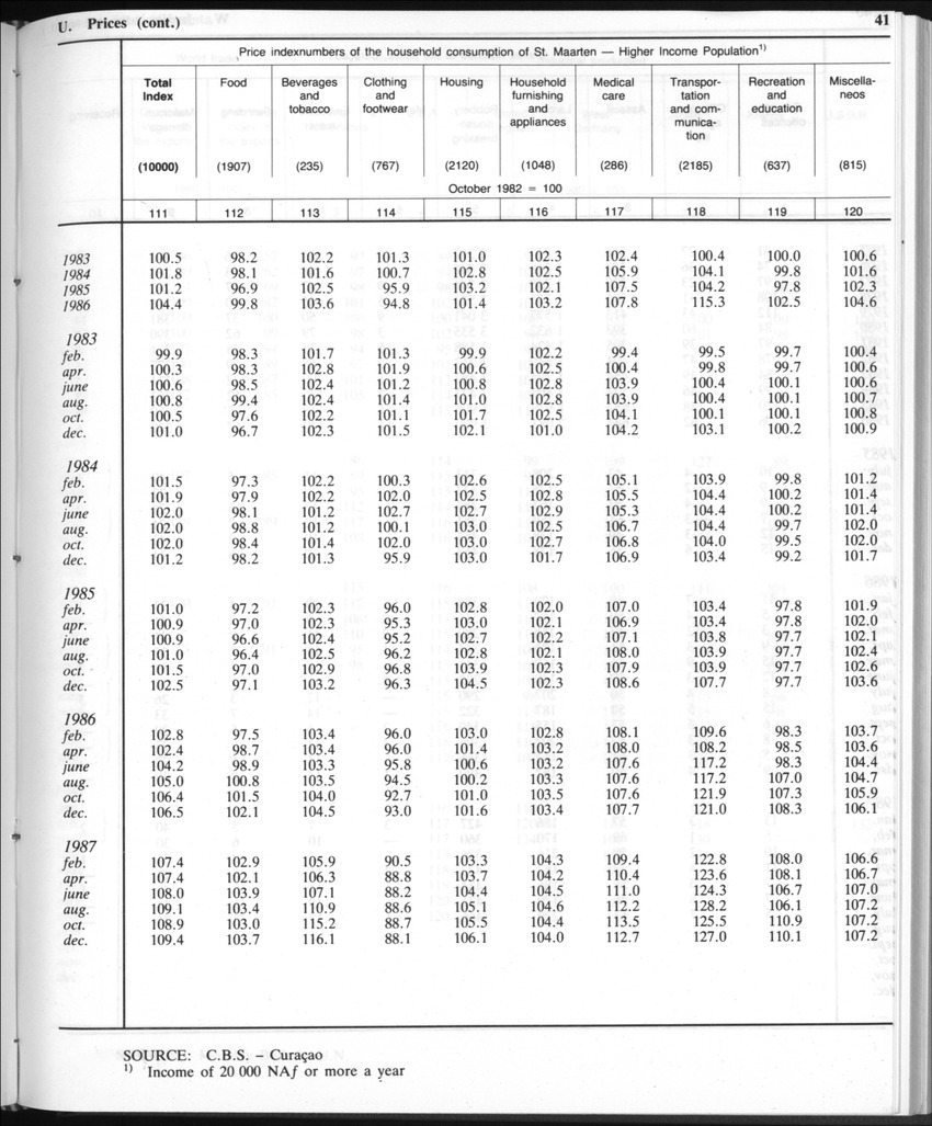 Edition 35 No.9 - March 1988 - Page 41