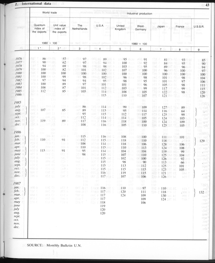 Edition 35 No.9 - March 1988 - Page 43