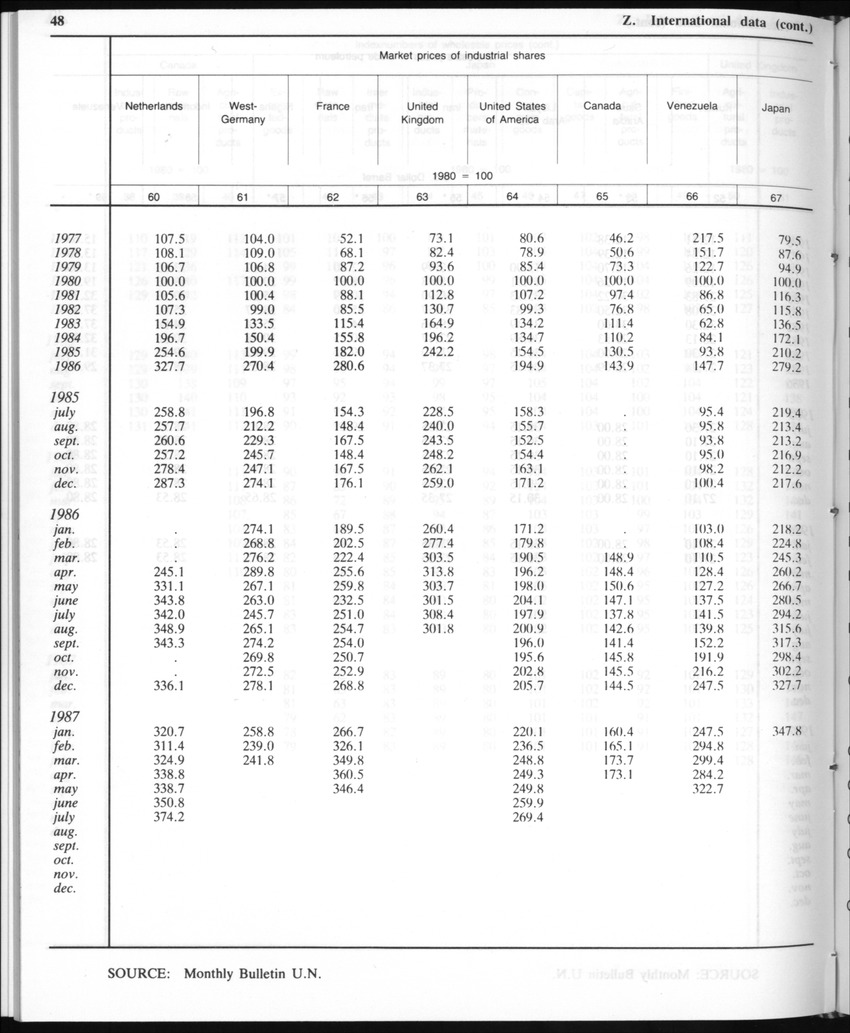 Edition 35 No.9 - March 1988 - Page 48