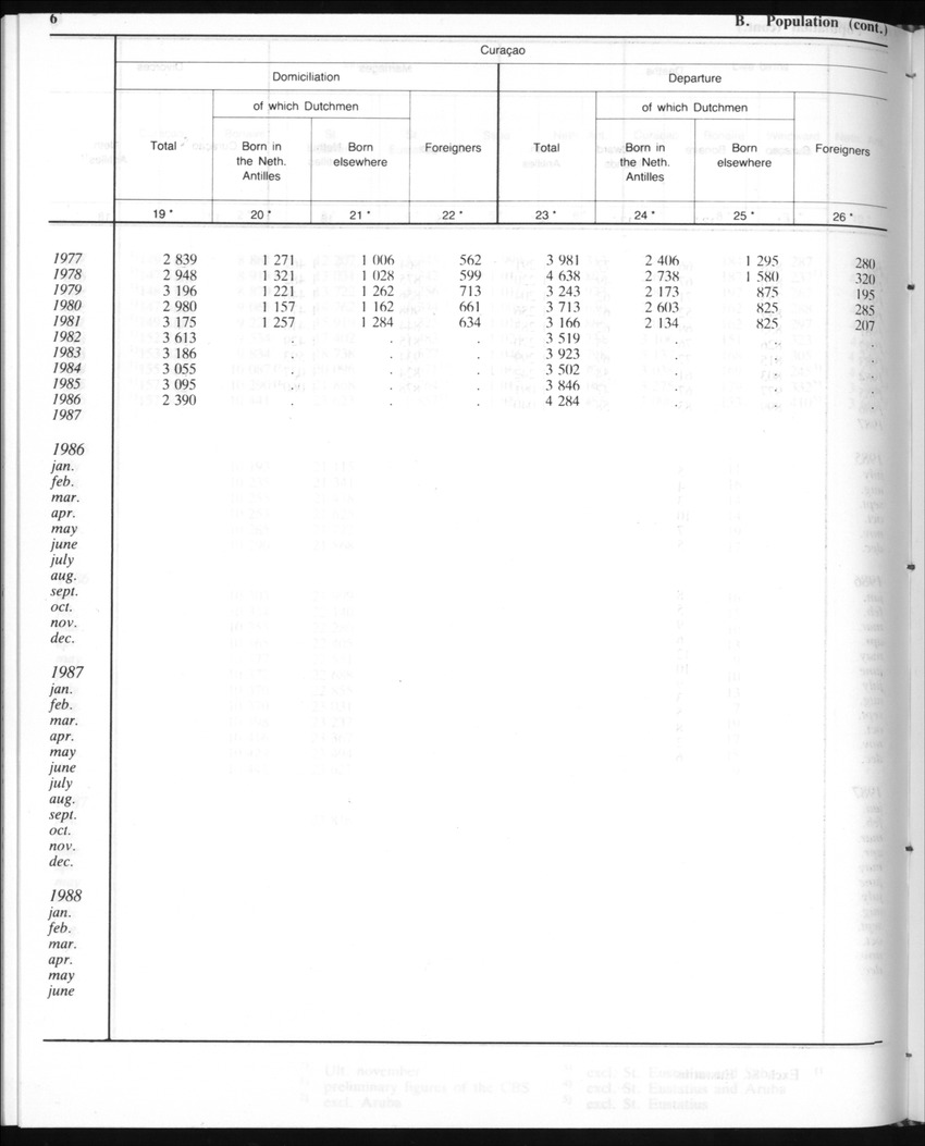 Edition 35 No.10 - April 1988 - Page 6