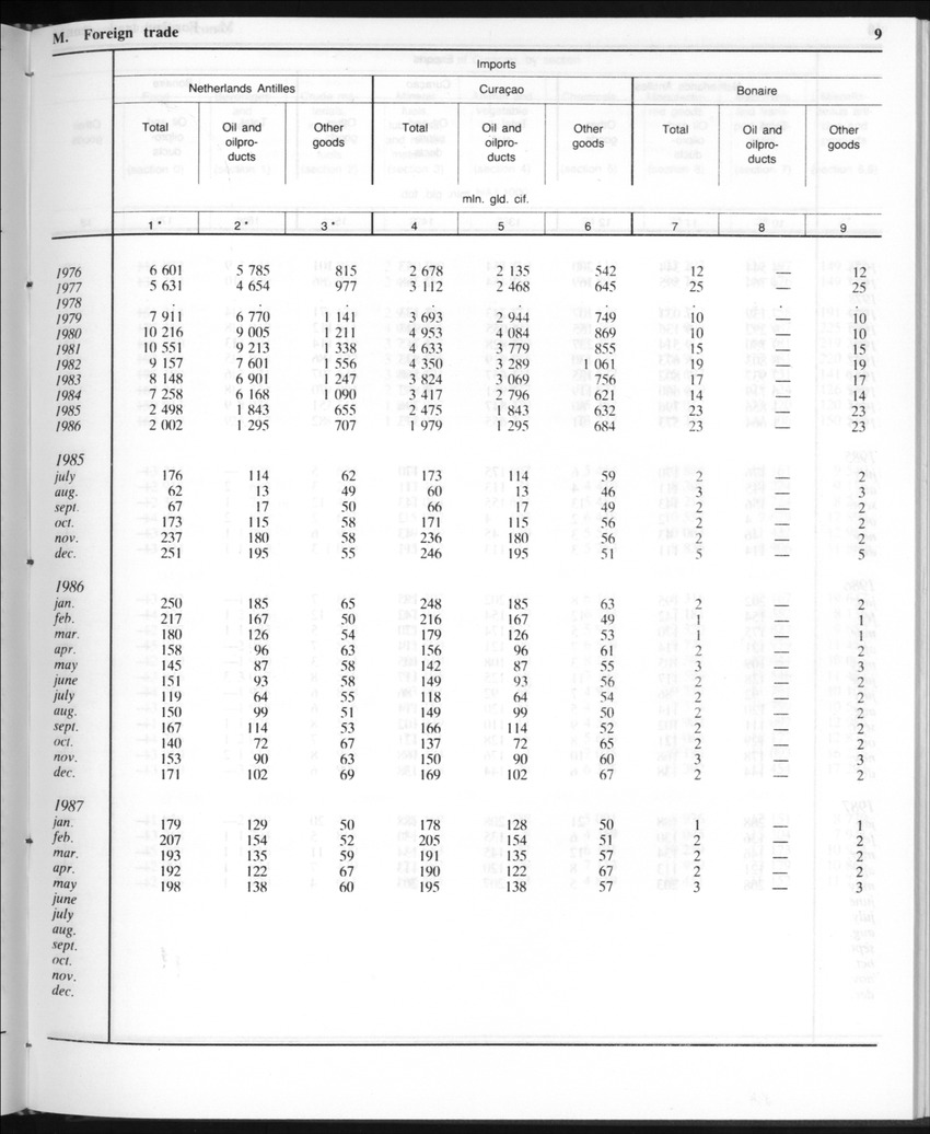 Edition 35 No.10 - April 1988 - Page 9