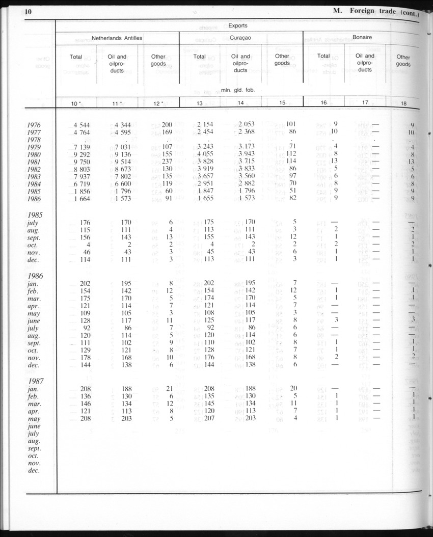 Edition 35 No.10 - April 1988 - Page 10