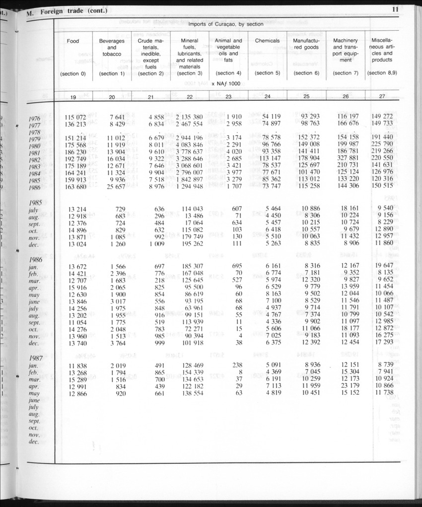 Edition 35 No.10 - April 1988 - Page 11