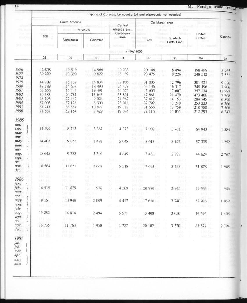 Edition 35 No.10 - April 1988 - Page 12