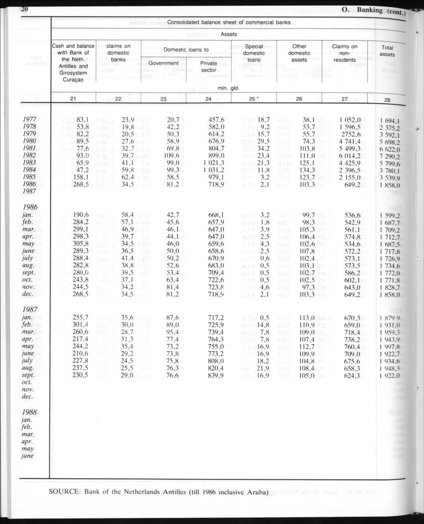 Edition 35 No.10 - April 1988 - Page 20