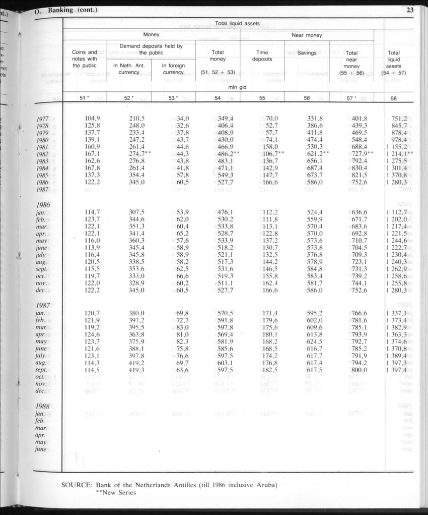 Edition 35 No.10 - April 1988 - Page 23