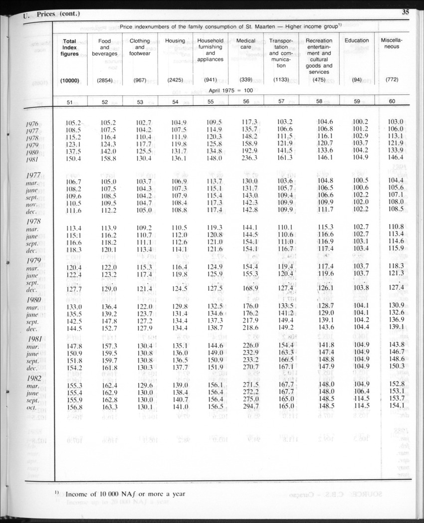 Edition 35 No.10 - April 1988 - Page 35