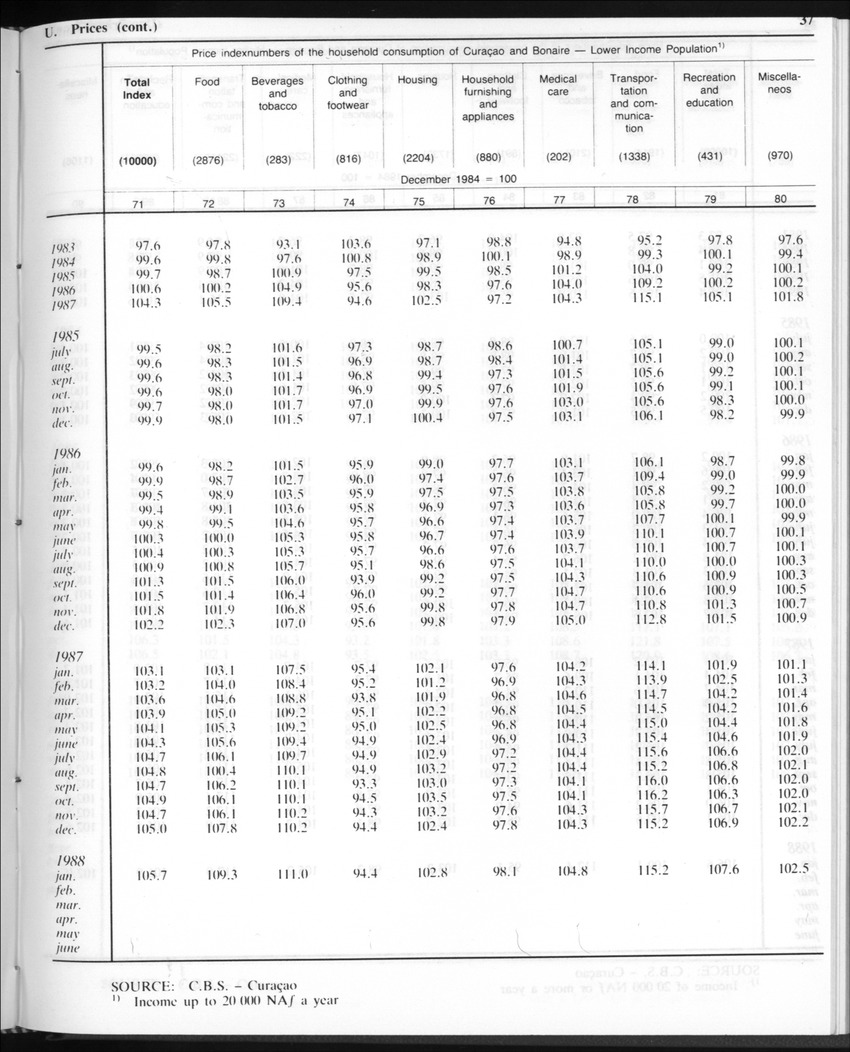 Edition 35 No.10 - April 1988 - Page 37