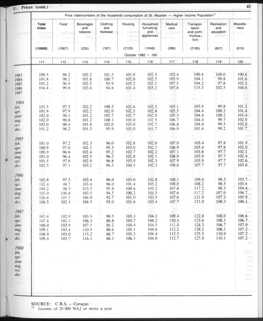 Edition 35 No.10 - April 1988 - Page 41