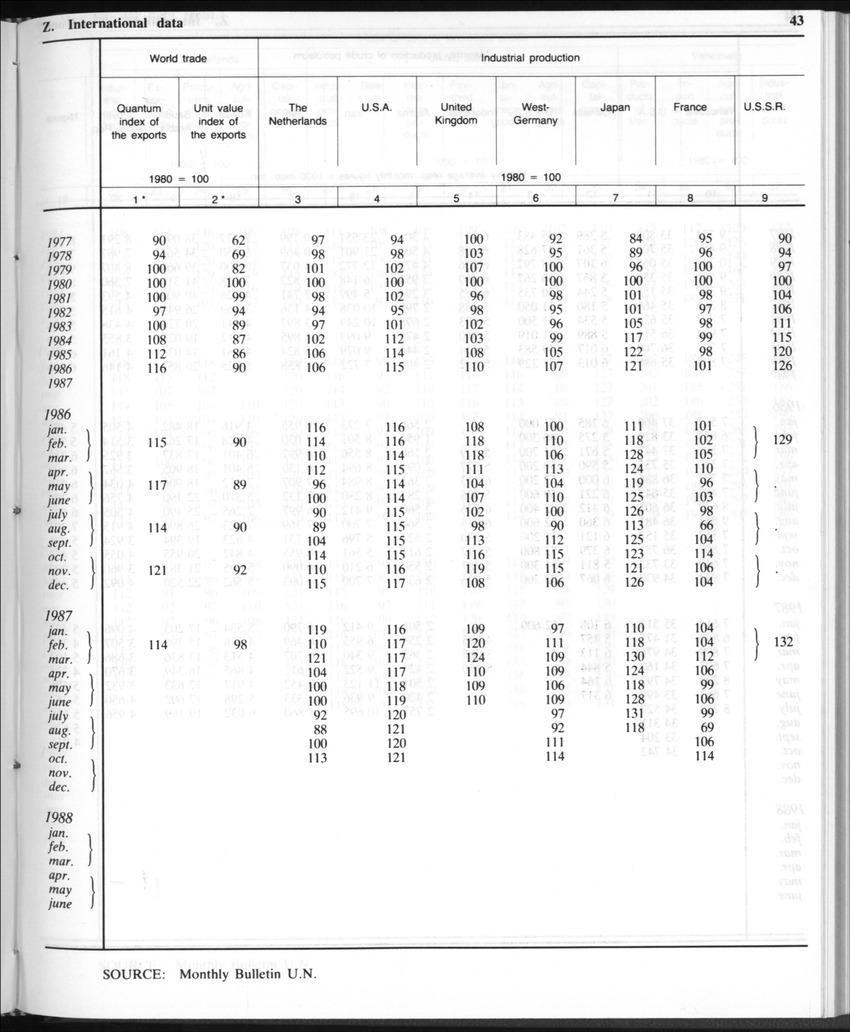 Edition 35 No.10 - April 1988 - Page 43