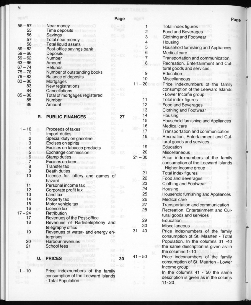 Edition 35 No.11 - May 1988 - Page VI