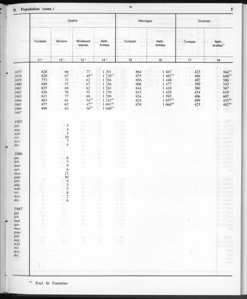Edition 35 No.11 - May 1988 - Page 5