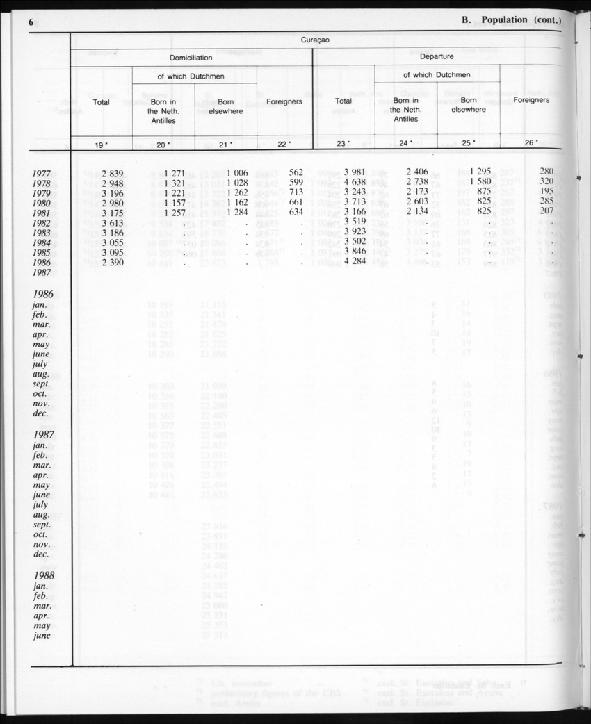 Edition 35 No.11 - May 1988 - Page 6