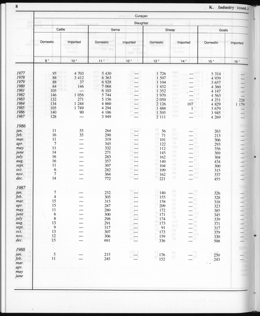 Edition 35 No.11 - May 1988 - Page 8