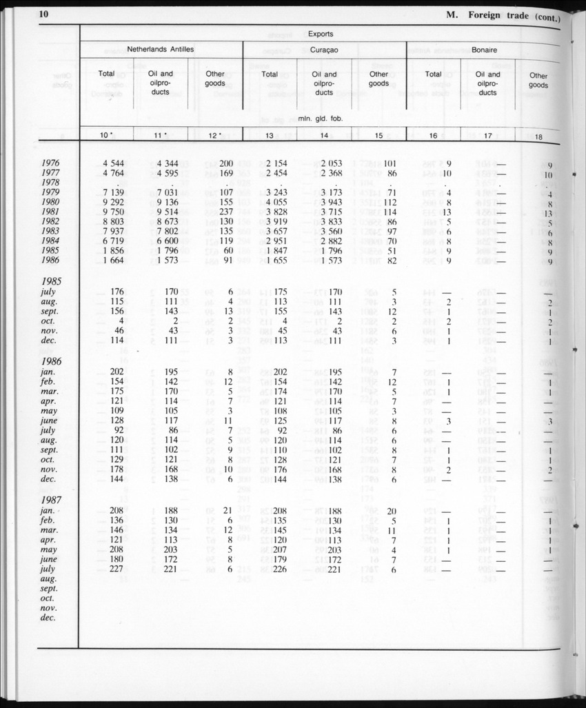 Edition 35 No.11 - May 1988 - Page 10