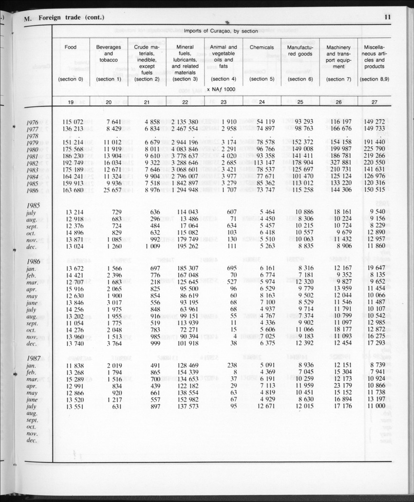 Edition 35 No.11 - May 1988 - Page 11