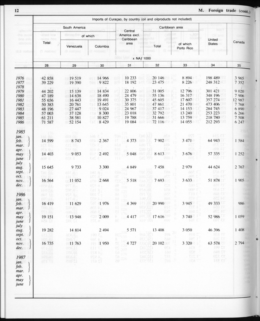 Edition 35 No.11 - May 1988 - Page 12